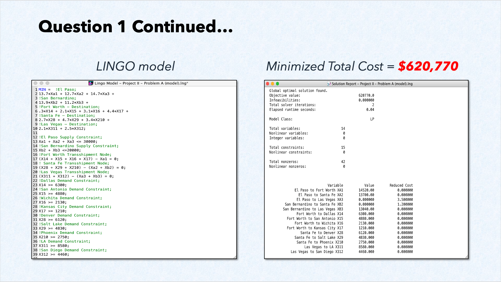 Transshipment optimization model